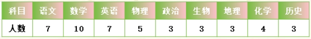 2025湖南怀化市恒雅高级中学秋季教师招聘45人公告-1.png