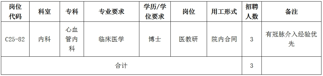 2025广东中山大学孙逸仙纪念医院花都院区心血管内科医教研岗位招聘3人公告-1.png