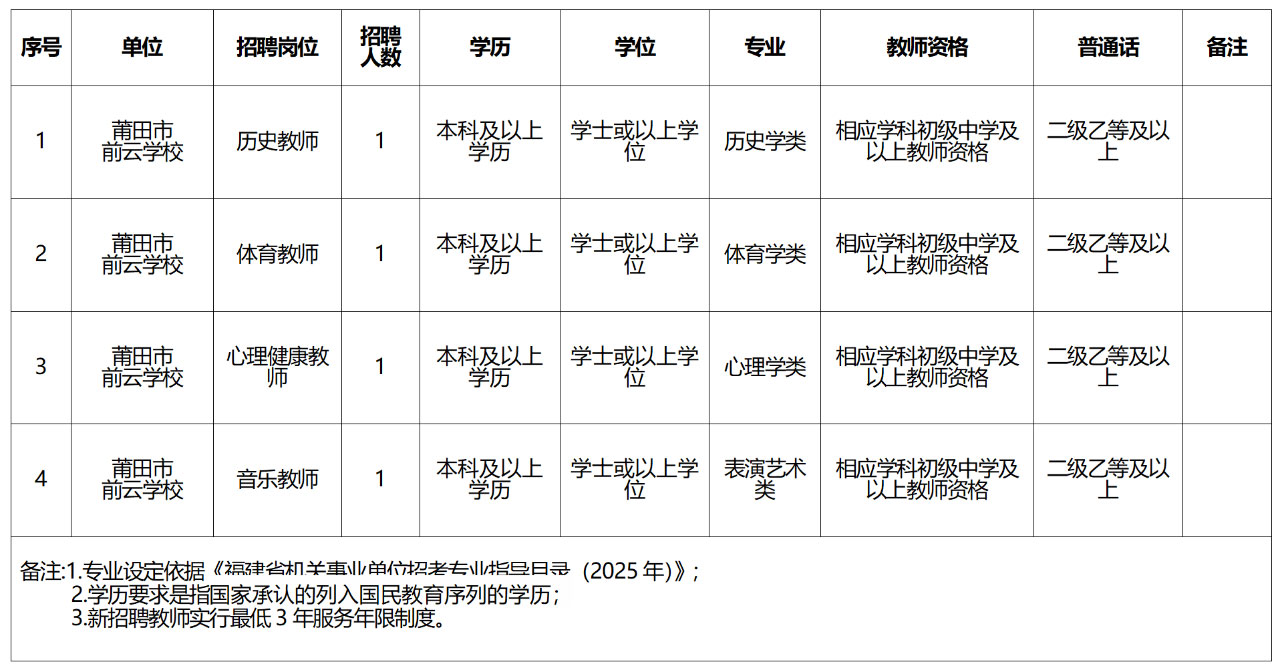 2025年福建莆田市前云学校公开招聘新任教师4人公告-1.jpg