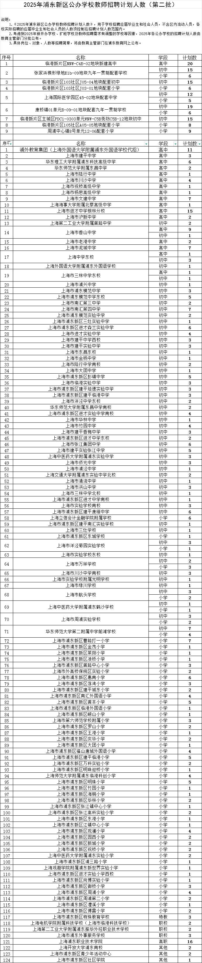 2025年上海浦东新区公办学校教师招聘计划人数（第二批）-1.png