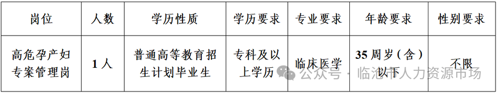 2025云南省临沧市永德县妇幼保健院招聘编外工作人员公告（1人）-1.png