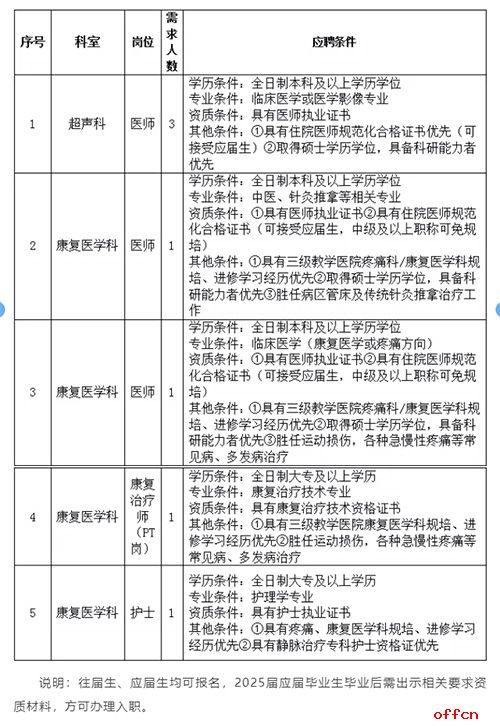 2025重庆消防医院招聘7人公告-1.jpg