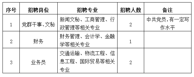 浙江国企招聘-2025浙江海港内河航运有限公司招聘5人公告-1.png