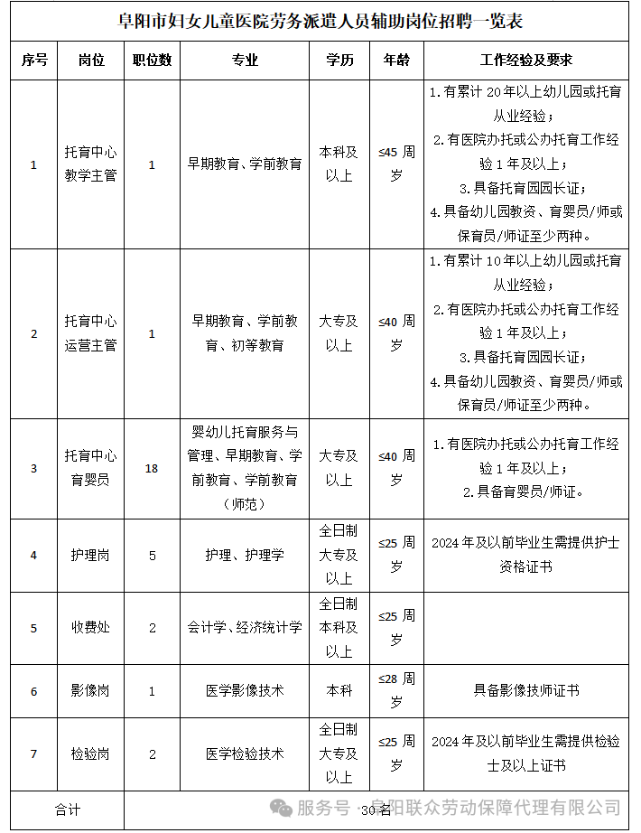 2025年阜阳市妇女儿童医院人员招聘30名公告-1.png