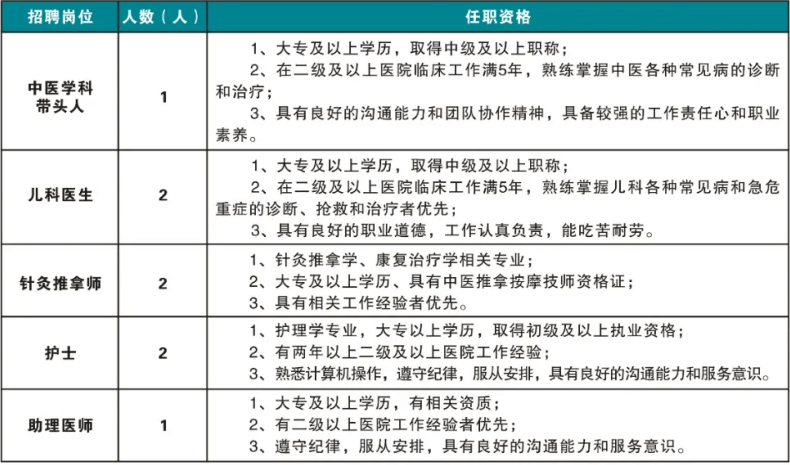 2025西安未央区辛家庙社区卫生服务中心招聘公告（8人）-1.png