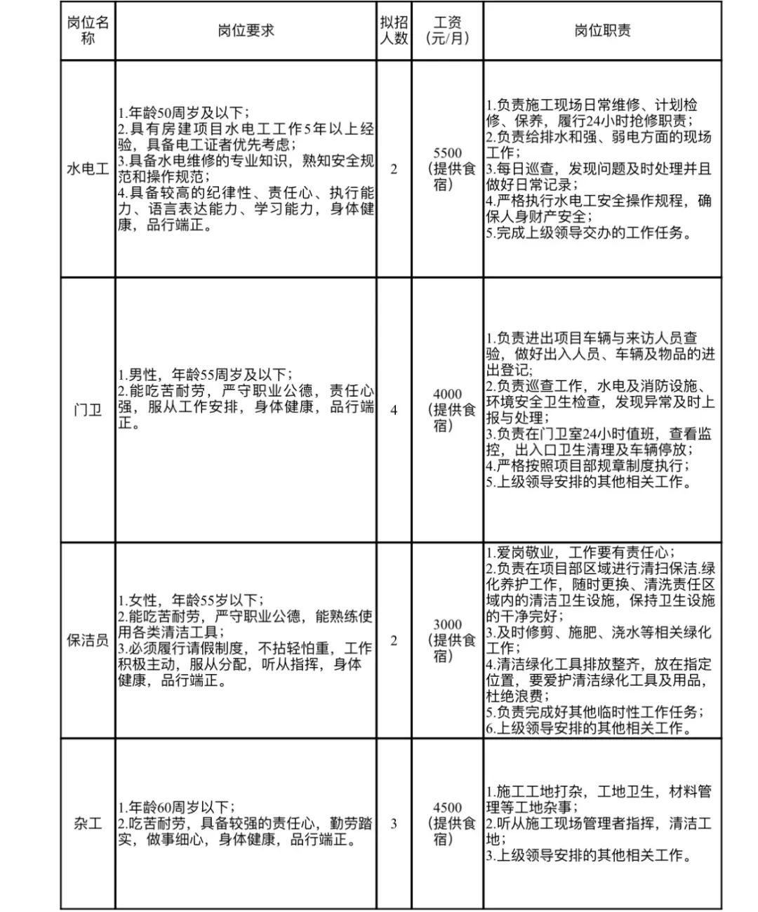 萍乡某一施工企业面向社会公开招聘工作人员-1.jpg