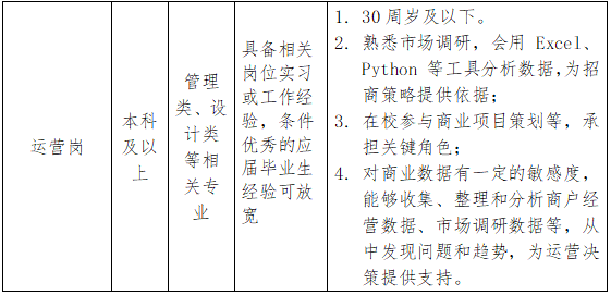 2025年福州产发园区运营管理有限公司招聘3人公告-2.png