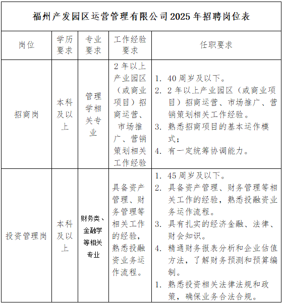 2025年福州产发园区运营管理有限公司招聘3人公告-1.png