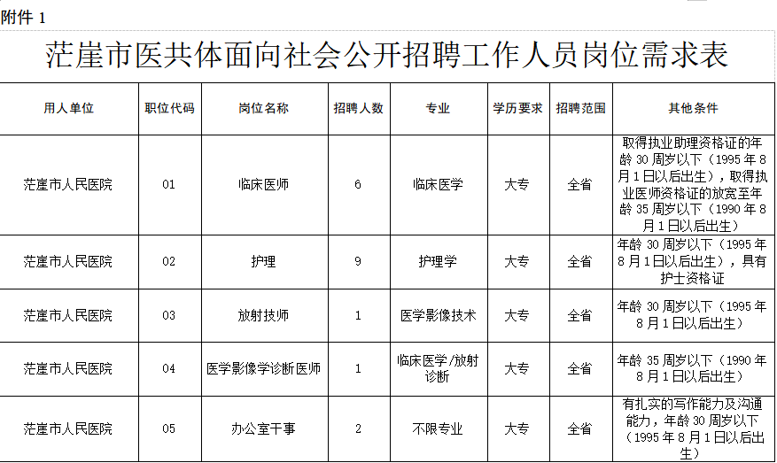 招25人！2025年茫崖市医共体面向社会公开招聘公告-1.png
