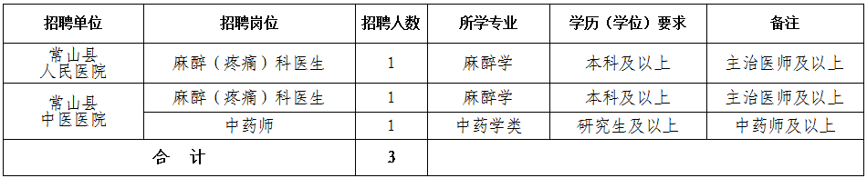2025年衢州常山县高层次、紧缺医疗卫生人才招聘3人公告-1.png
