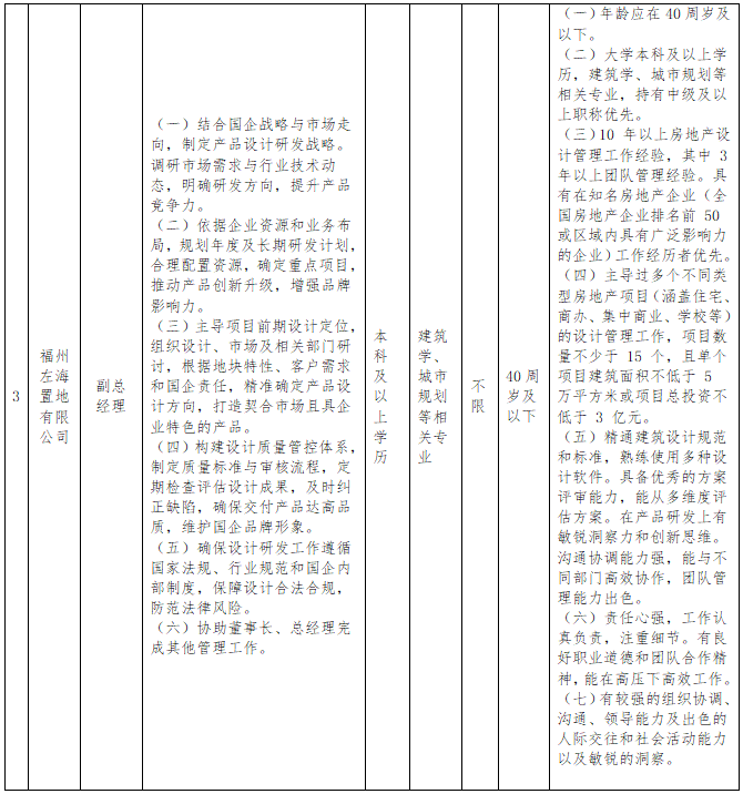 2025年福州左海置地有限公司副总经理职业经理人市场化选聘公告-3.png