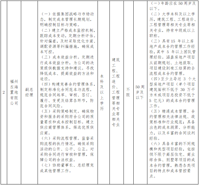 2025年福州左海置地有限公司副总经理职业经理人市场化选聘公告-2.png