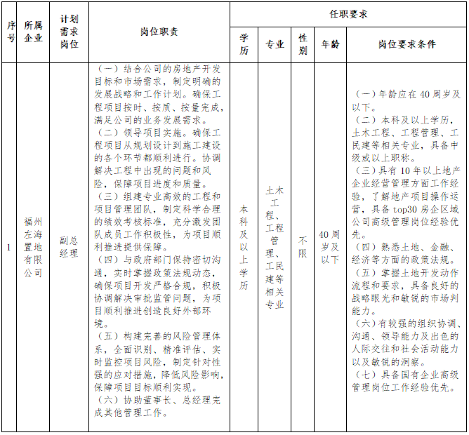 2025年福州左海置地有限公司副总经理职业经理人市场化选聘公告-1.png