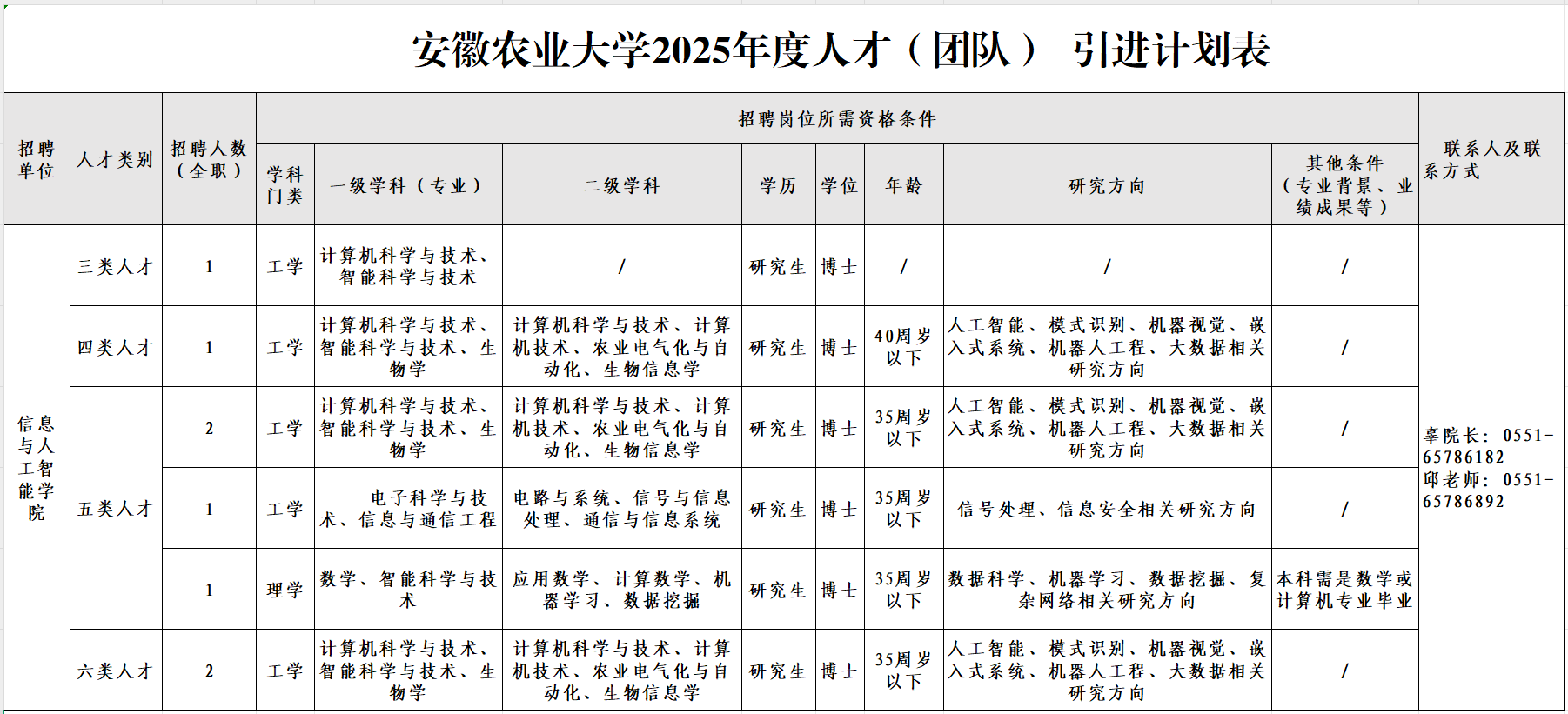 2025年安徽农业大学信息与人工智能学院人才招聘8人公告-1.png