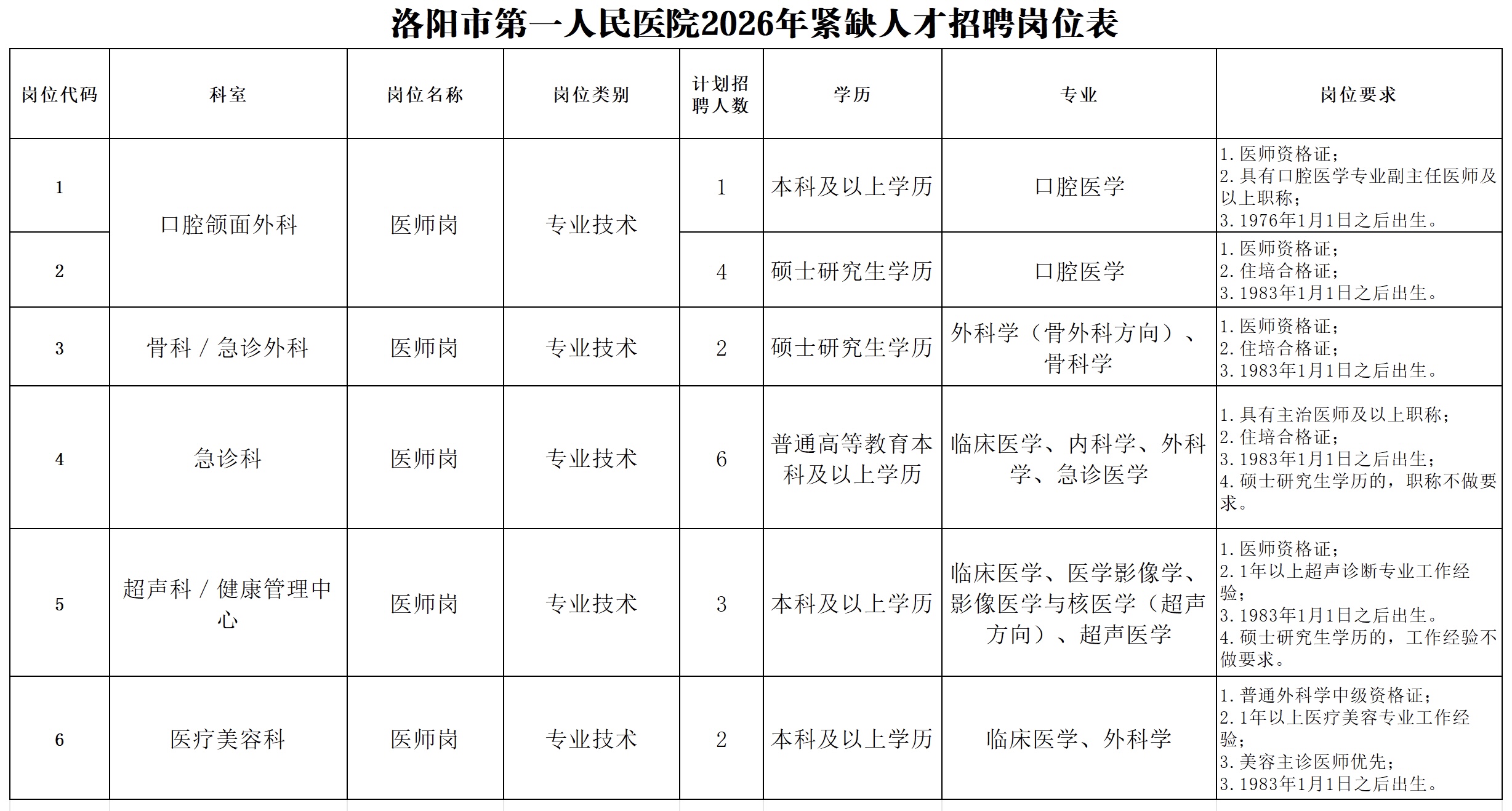 2026年洛阳市第一人民医院招聘紧缺人才18名公告-1.jpg