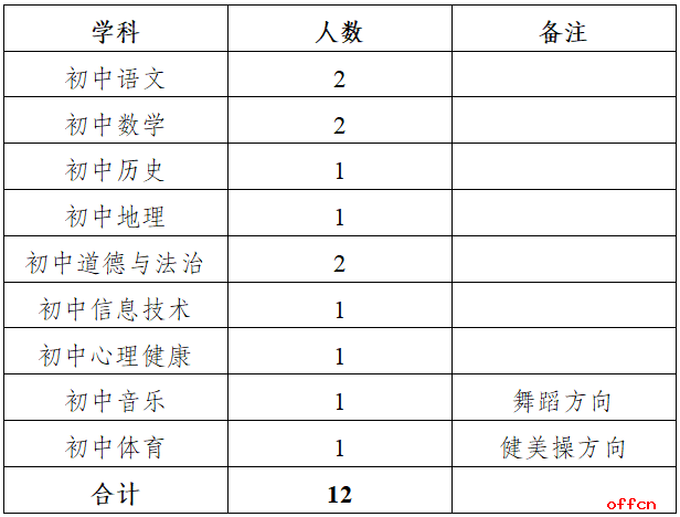 2025云南省曲靖一中卓立学校招聘公费师范生公告（12人）-1.png