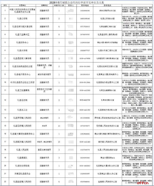 2026年甘肃陇南礼县招聘城镇公益性岗位人员79人公告（第二批）-1.png