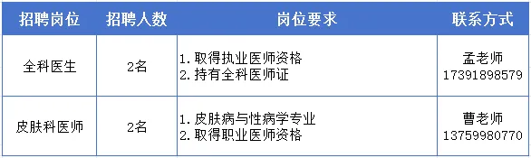 2025西安未央区未央宫社区卫生服务中心招聘公告（4人）-1.png