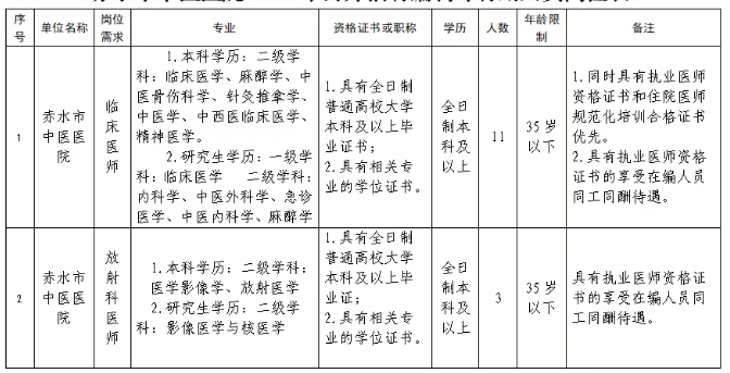 2025贵州赤水市中医医院招聘编制外聘用人员14人公告-1.png