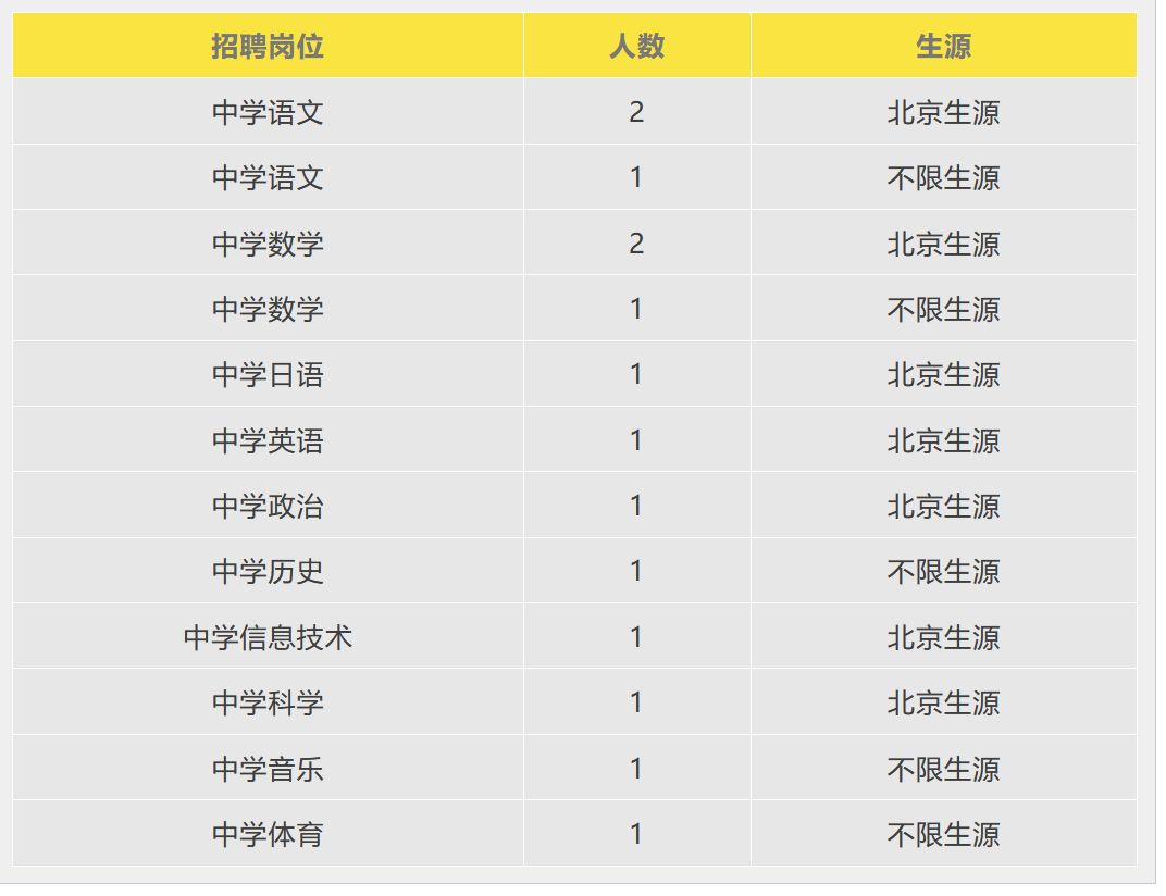 2025北京市丰台区外国语学校春季招聘14人公告-1.png