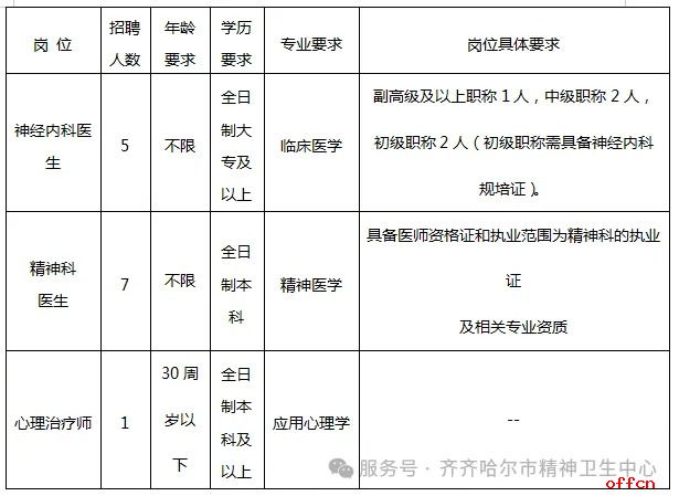 2025年齐齐哈尔市精神卫生中心人才招聘13人公告-1.jpg