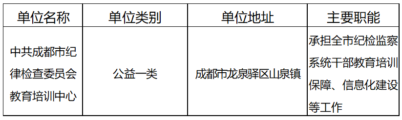 中共成都市纪委所属事业单位2025年上半年公开考试招聘工作人员公告（4人）-1.png