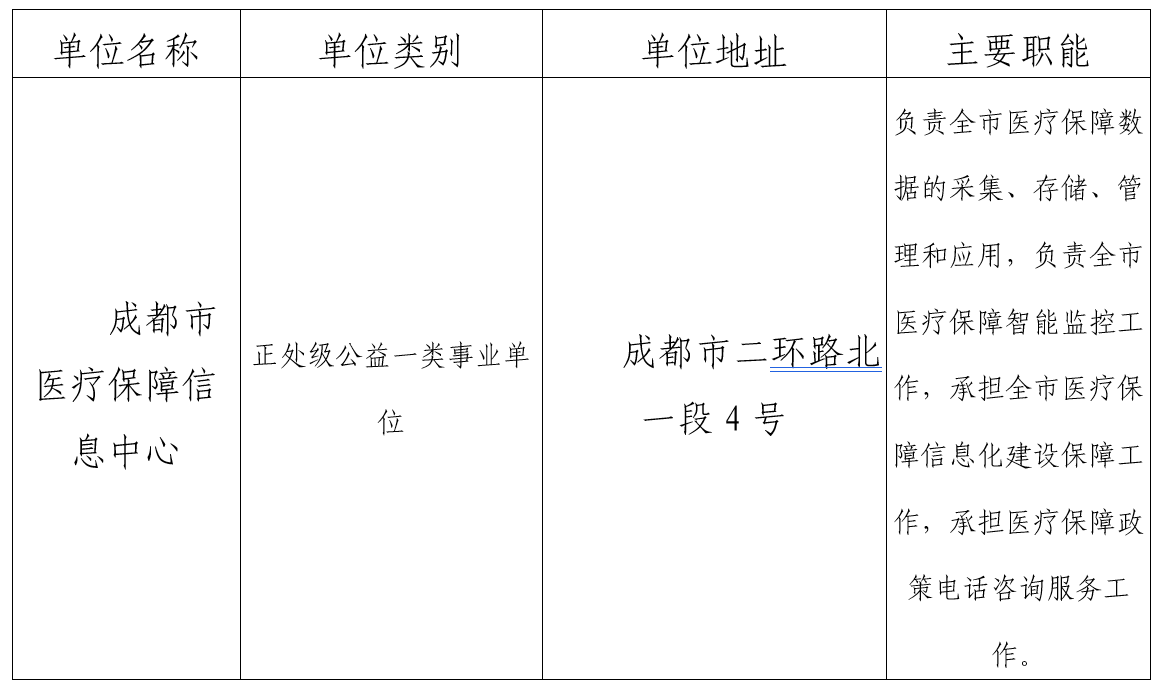 成都市医疗保障局关于所属1家事业单位2025年上半年公开考试招聘2名工作人员公告-1.jpg