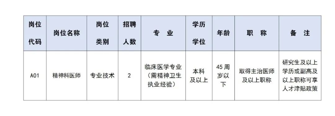 2026赣南医科大学第二附属医院招聘合同制人员2人公告-1.jpeg