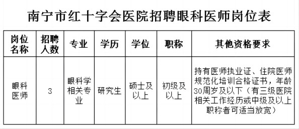 2026广西南宁市红十字会医院眼科医师招聘3人公告-1.jpg