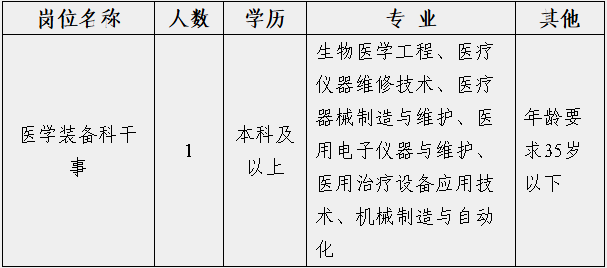 2025广西河池市妇幼保健院招聘医学装备科干事1人公告-1.png