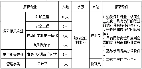 2025呼伦贝尔五九煤炭集团招聘26人公告-1.png