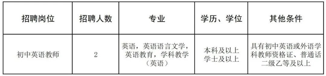 2025广西南宁市第十三中学招聘初中英语顶岗教师2人公告-1.png