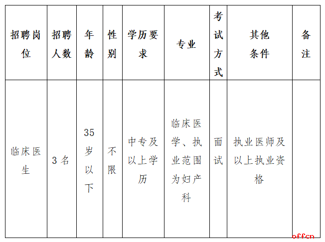 2025云南省文山州富宁县紧密型医共体妇幼保健院院区招聘公告（3人）-1.png