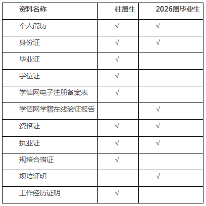 内江市中医医院2026年春季招聘员额人员公告（11人）-3.png