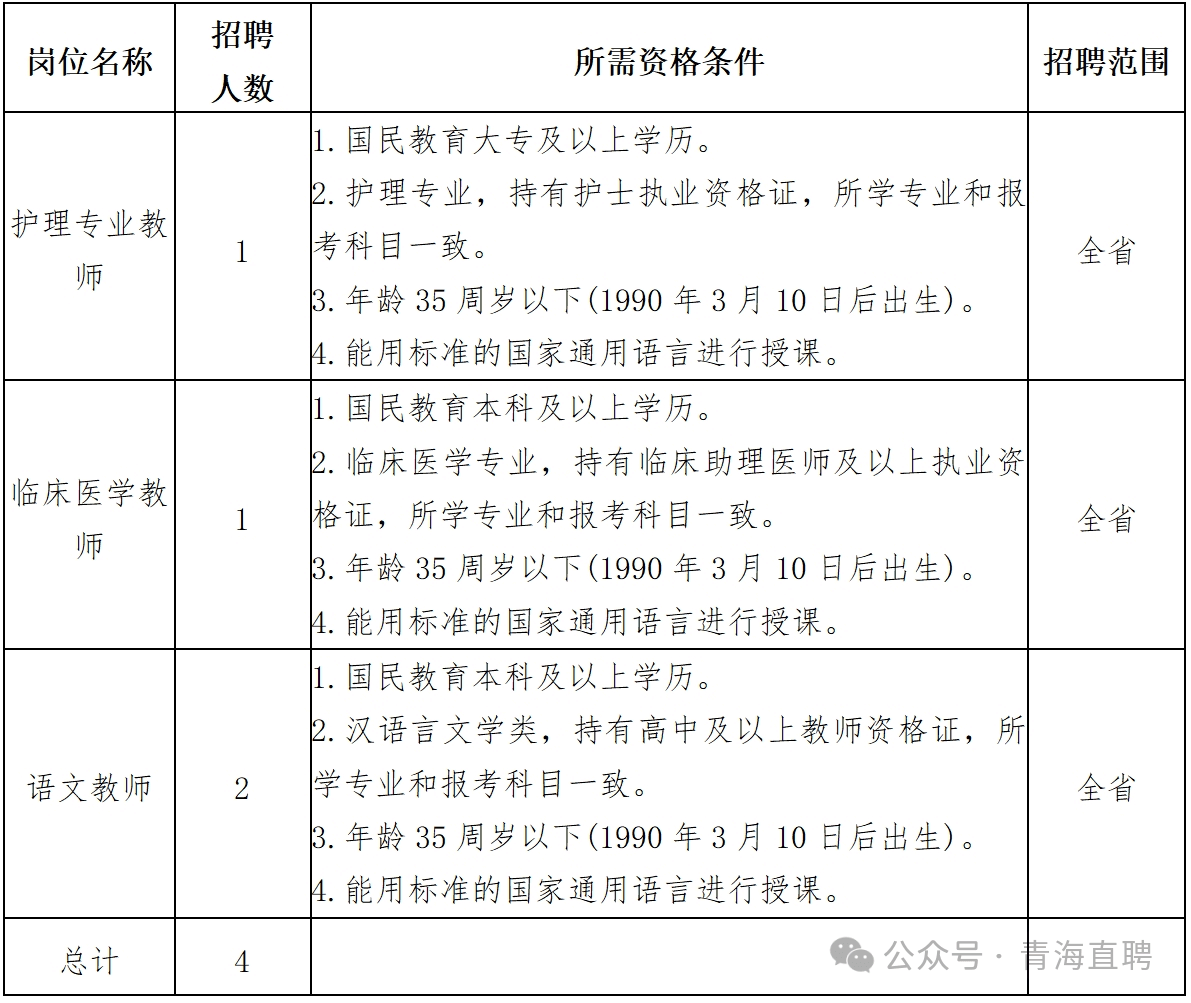 2025年黄南藏族自治州职业技术学校面向社会公开招聘政府购买服务教学岗位编外教师公告-1.png