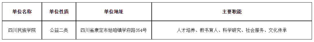 四川民族学院2025年3月公开考核招聘事业编制工作人员公告（15人）-1.png