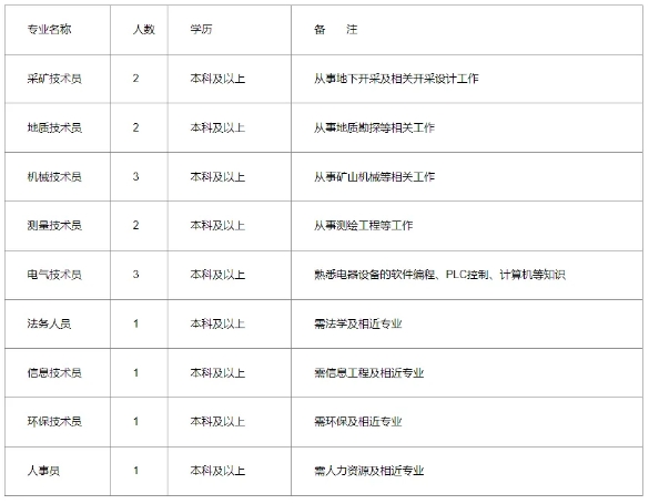2025湖南矿产集团子公司招聘16人公告-1.png