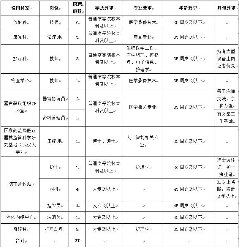 武汉大学人民医院技师、护理助理等岗位招聘37人公告-1.jpg