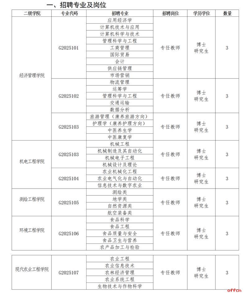 2025年甘肃林业职业技术大学(第二批）引进博士24人公告-2.jpg