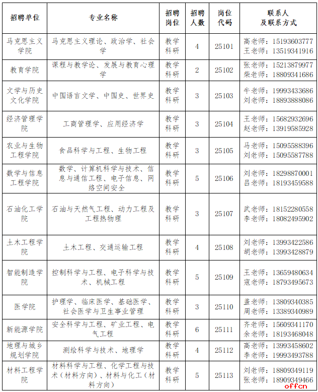 2025年甘肃庆阳陇东学院高层次人才招聘50人公告（第一期）-2.png