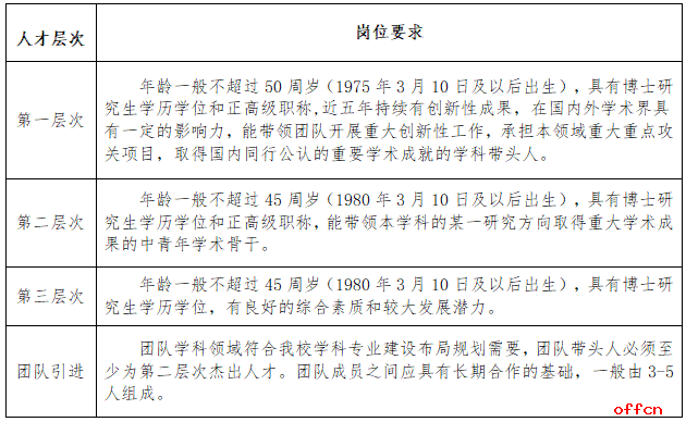 2025年甘肃庆阳陇东学院高层次人才招聘50人公告（第一期）-1.png