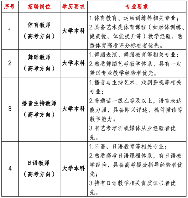 2025重庆市工艺美术学校教师招聘公告（3.15截止）-1.jpg