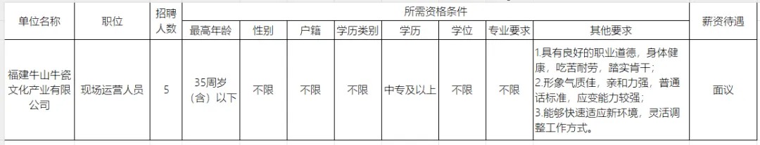2025福建泉州石牛山景区补充招聘5人公告-1.jpg