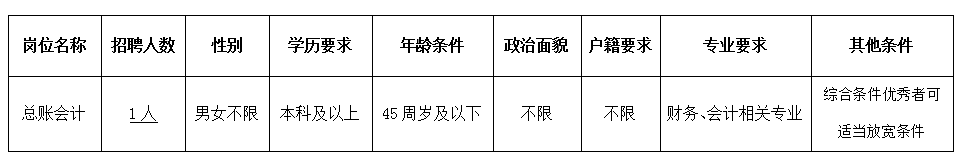 2025福建厦门启航培训服务有限公司招聘1人公告-2.png
