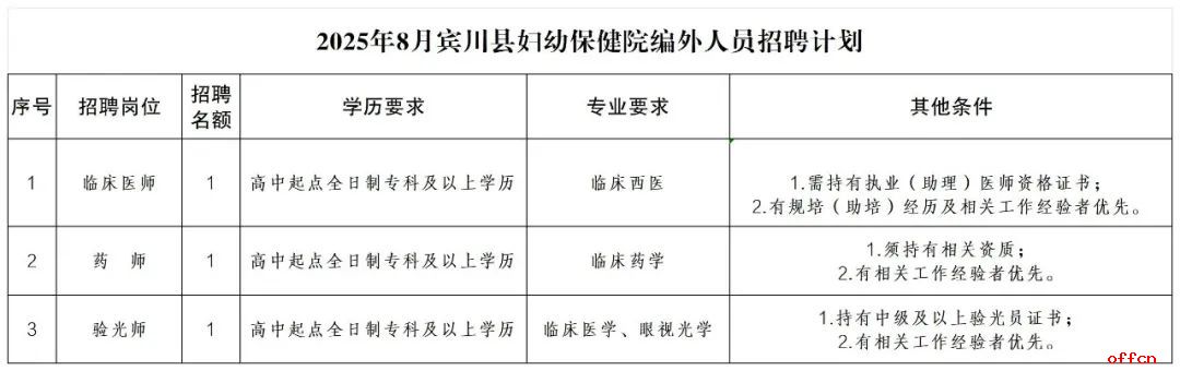 2025云南省大理州宾川县妇幼保健院招聘编外人员公告（3人）-1.jpg