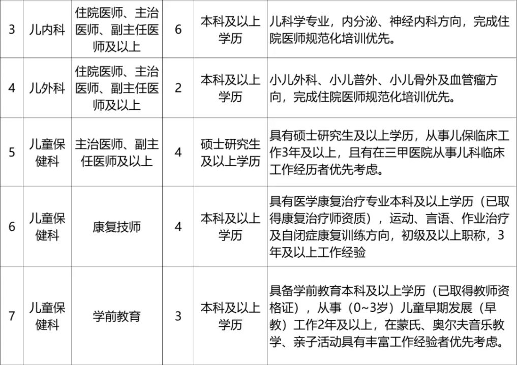 2025西安医学院儿童医院（西安启迪儿童医院）招聘公告（34人）-2.png
