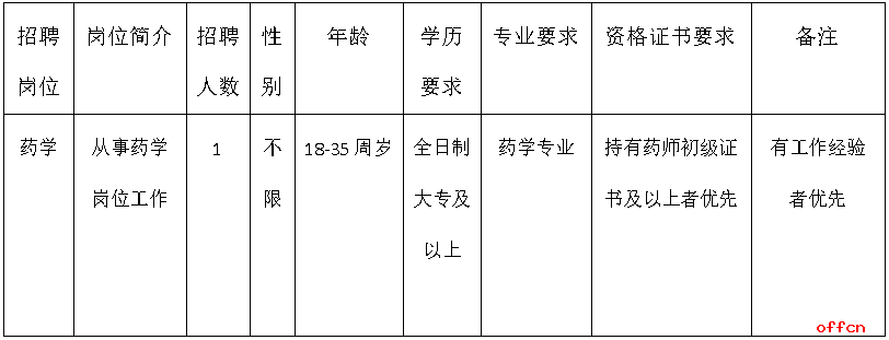 2025云南省大理州弥渡县密祉镇卫生院招聘编外人员公告（1人）-1.png