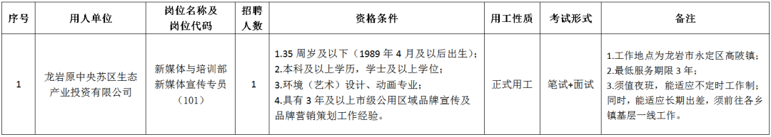 2025福建龙岩农业发展有限公司所属企业招聘1人公告-1.png