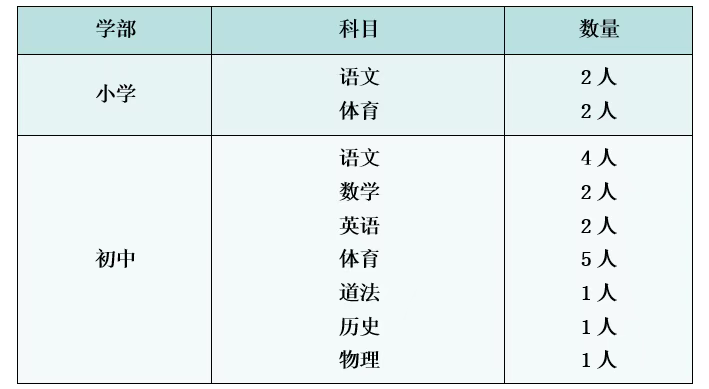 2025西安市浐灞丝路学校招聘公告（20人）-1.png