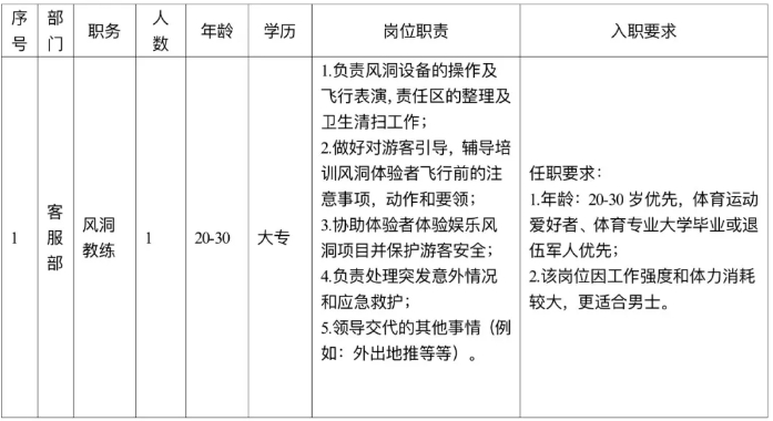 2025湖南郴州市郴投集智文化旅游运营有限公司招聘公告-1.png
